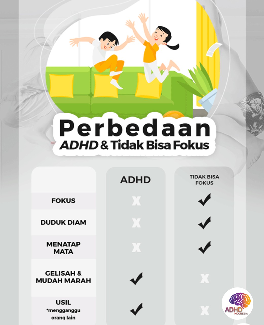 Apa Itu ADHD? Panduan Edukasi untuk Orang Tua di Kota Kotamobagu
