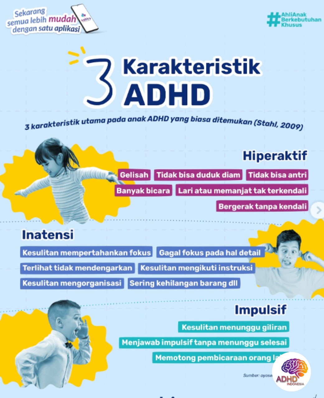 Jenis-Jenis ADHD dan Karakteristik Anak di Kota Kotamobagu