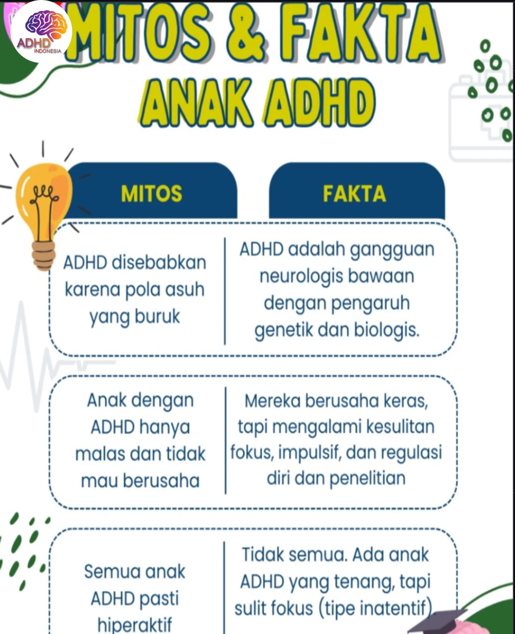 Mitos dan Fakta Seputar ADHD yang Beredar di Kota Kotamobagu