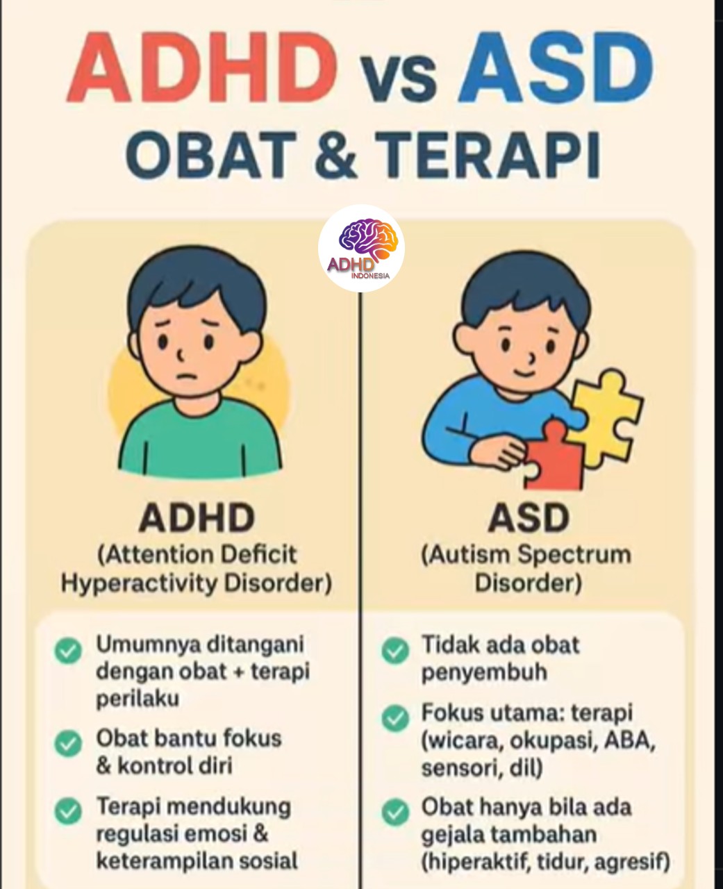 Terapi ADHD: Informasi Awal yang Perlu Diketahui Orang Tua di Kota Kotamobagu